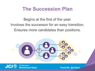 Jci Structure JCI Structure & Growth Opportunities | PDF