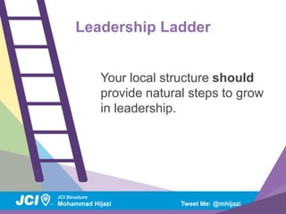 Jci Structure JCI Structure & Growth Opportunities | PDF
