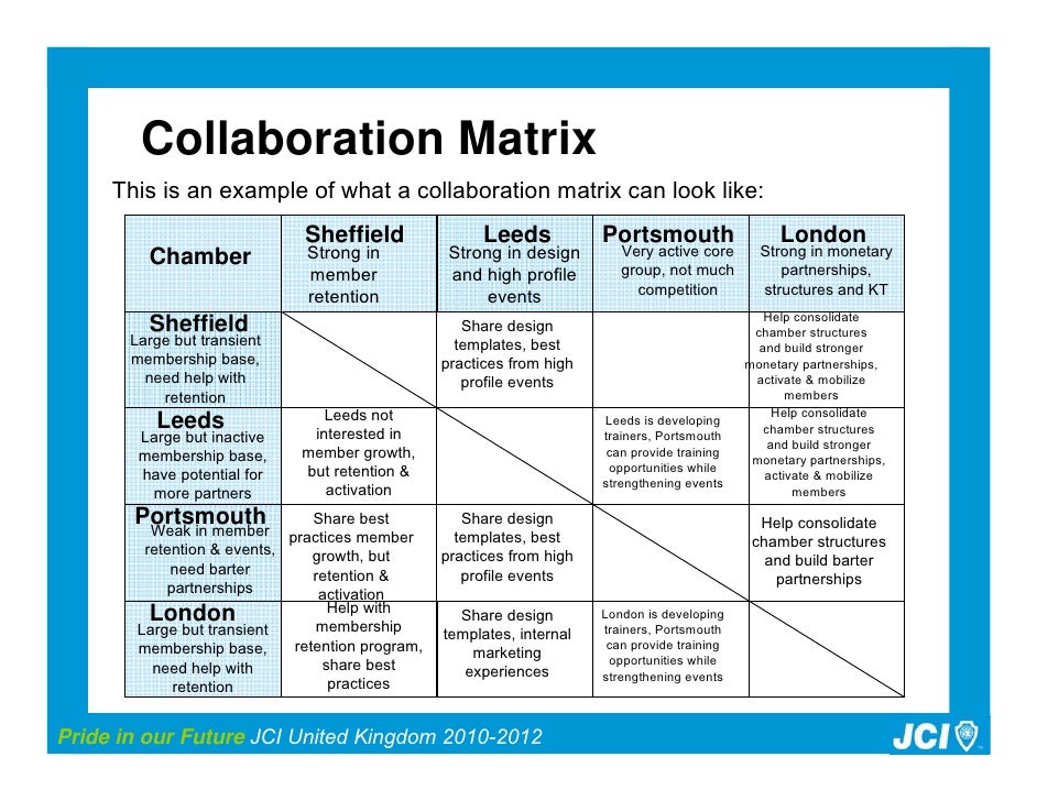 Design Build Collaboration Design Build Collaboration