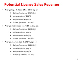 Potential License Sales Revenue
12
• Average large deal size (24x10 Gbit/s pipes)
 Software/Appliances - $4,175,000
 Imp...