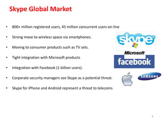 Skype Global Market
• 800+ million registered users, 45 million concurrent users on-line
• Strong move to wireless space v...