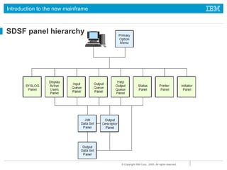 JCL MAINFRAMES | PPT