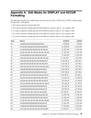 Appendix A. Edit Masks for DISPLAY and OCCUR
Formatting
The table below describes the available masks and shows how the values 12345678 and -1234567 would be printed
for each mask. In the pattern:
     d is used to represent a decimal digit (0-9)
     w is used to represent a leading sign that will be blank for a positive value or - for a negative value
     x is used to represent a trailing sign that will be blank for a positive value or - for a negative value
     y is used to represent a leading sign that will be blank for a positive value or ( for a negative value
     z is used to represent a trailing sign that will be blank for a positive value or ) for a negative value


Mask            Pattern                                                                  12345678                 -1234567
A0              wddddddddddddddddddddddddddddddd                                         12345678                -1234567
A1              wd,ddd,ddd,ddd,ddd,ddd,ddd,ddd,ddd,ddd,ddd                             12,345,678               -1,234,567
A2              wd.ddd.ddd.ddd.ddd.ddd.ddd.ddd.ddd.ddd.ddd                             12.345.678               -1.234.567
A3              wd ddd ddd ddd ddd ddd ddd ddd ddd ddd ddd                             12 345 678               -1 234 567
A4              wd'ddd'ddd'ddd'ddd'ddd'ddd'ddd'ddd'ddd'ddd                             12'345'678               -1'234'567
A5              d ddd ddd ddd ddd ddd ddd ddd ddd ddd dddx                            12 345 678                1 234 567-
B1              wddd,ddd,ddd,ddd,ddd,ddd,ddd,ddd,ddd,ddd.d                            1,234,567.8               -123,456.7
B2              wddd.ddd.ddd.ddd.ddd.ddd.ddd.ddd.ddd.ddd,d                            1.234.567,8               -123.456,7
B3              wddd ddd ddd ddd ddd ddd ddd ddd ddd ddd,d                            1 234 567,8               -123 456,7
B4              wddd'ddd'ddd'ddd'ddd'ddd'ddd'ddd'ddd'ddd.d                            1'234'567.8               -123'456.7
B5              wddd'ddd'ddd'ddd'ddd'ddd'ddd'ddd'ddd'ddd,d                            1'234'567,8               -123'456,7
B6              ddd ddd ddd ddd ddd ddd ddd ddd ddd ddd,dx                          1 234 567,8                 123 456,7-
C1              wdd,ddd,ddd,ddd,ddd,ddd,ddd,ddd,ddd,ddd.dd                             123,456.78               -12,345.67
C2              wdd.ddd.ddd.ddd.ddd.ddd.ddd.ddd.ddd.ddd,dd                             123.456,78               -12.345,67
C3              wdd ddd ddd ddd ddd ddd ddd ddd ddd ddd,dd                             123 456,78               -12 345,67
C4              wdd'ddd'ddd'ddd'ddd'ddd'ddd'ddd'ddd'ddd.dd                             123'456.78               -12'345.67
C5              wdd'ddd'ddd'ddd'ddd'ddd'ddd'ddd'ddd'ddd,dd                             123'456,78               -12'345,67
C6              dd ddd ddd ddd ddd d ddd ddd ddd ddd,ddx                              123 456,78                12 345,67-
D1              wd,ddd,ddd,ddd,ddd,ddd,ddd,ddd,ddd,ddd.ddd                             12,345.678               -1,234.567
D2              wd.ddd.ddd.ddd.ddd.ddd.ddd.ddd.ddd.ddd,ddd                             12.345,678               -1.234,567
D3              wd ddd ddd ddd ddd ddd ddd ddd ddd ddd,ddd                             12 345,678               -1 234,567
D4              wd'ddd'ddd'ddd'ddd'ddd'ddd'ddd'ddd'ddd.ddd                             12'345.678               -1'234.567
D5              wd'ddd'ddd'ddd'ddd'ddd'ddd'ddd'ddd'ddd,ddd                             12'345,678               -1'234,567
D6              d ddd ddd ddd ddd ddd ddd ddd ddd ddd,dddx                            12 345,678                1 234,567-


                                                      Appendix A. Edit Masks for DISPLAY and OCCUR Formatting          55
 