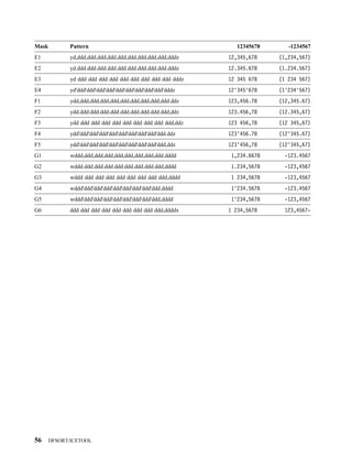 Mask          Pattern                                          12345678      -1234567
E1            yd,ddd,ddd,ddd,ddd,ddd,ddd,ddd,ddd,ddd,dddz   12,345,678    (1,234,567)
E2            yd.ddd.ddd.ddd.ddd.ddd.ddd.ddd.ddd.ddd.dddz   12.345.678    (1.234.567)
E3            yd ddd ddd ddd ddd ddd ddd ddd ddd ddd dddz   12 345 678    (1 234 567)
E4            yd'ddd'ddd'ddd'ddd'ddd'ddd'ddd'ddd'ddd'dddz   12'345'678    (1'234'567)
F1            ydd,ddd,ddd,ddd,ddd,ddd,ddd,ddd,ddd,ddd.ddz   123,456.78    (12,345.67)
F2            ydd.ddd.ddd.ddd.ddd.ddd.ddd.ddd.ddd.ddd,ddz   123.456,78    (12.345,67)
F3            ydd ddd ddd ddd ddd ddd ddd ddd ddd ddd,ddz   123 456,78    (12 345,67)
F4            ydd'ddd'ddd'ddd'ddd'ddd'ddd'ddd'ddd'ddd.ddz   123'456.78    (12'345.67)
F5            ydd'ddd'ddd'ddd'ddd'ddd'ddd'ddd'ddd'ddd,ddz   123'456,78    (12'345,67)
G1            wddd,ddd,ddd,ddd,ddd,ddd,ddd,ddd,ddd.dddd      1,234.6678     -123.4567
G2            wddd.ddd.ddd.ddd.ddd.ddd.ddd.ddd.ddd,dddd      1.234,5678     -123,4567
G3            wddd ddd ddd ddd ddd ddd ddd ddd ddd,dddd      1 234,5678     -123,4567
G4            wddd'ddd'ddd'ddd'ddd'ddd'ddd'ddd'ddd.dddd      1'234.5678     -123.4567
G5            wddd'ddd'ddd'ddd'ddd'ddd'ddd'ddd'ddd,dddd      1'234,5678     -123,4567
G6            ddd ddd ddd ddd ddd ddd ddd ddd ddd,ddddx     1 234,5678      123,4567-




56     DFSORT/ICETOOL
 