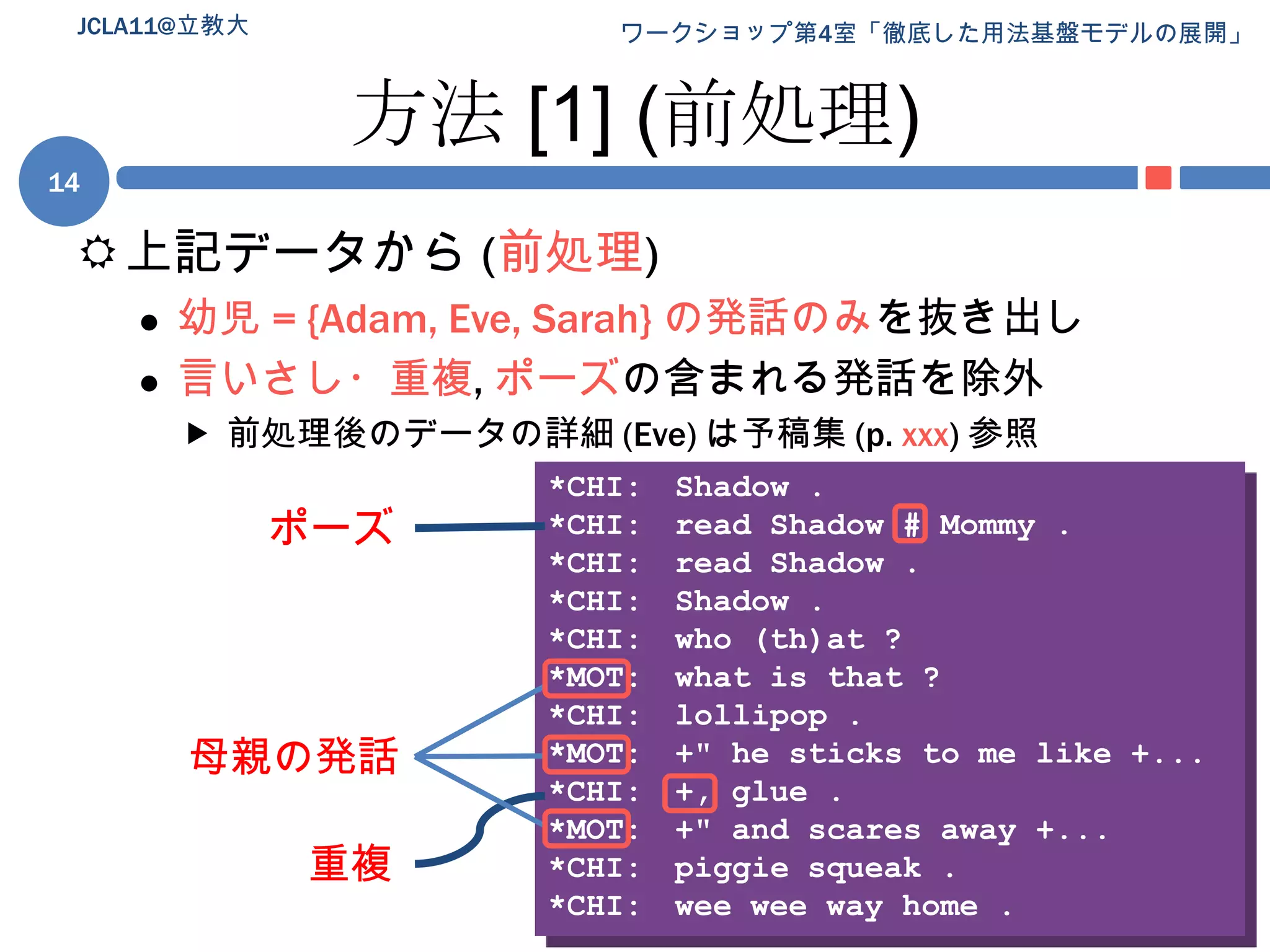 方法 [1](前処理)上記データから (前処理)幼児 = {Adam, Eve, Sarah} の発話のみを抜き出し言いさし・重複, ポーズの含まれる発話を除外前処理後のデータの詳細 (Eve) は予稿集 (p. xxx) 参照JCLA11@立教大14*CHI:	Shadow .*CHI:	read Shadow # Mommy .*CHI:	read Shadow .*CHI:	Shadow .*CHI:	who (th)at ?*MOT:	what is that ?*CHI:	lollipop .*MOT:	+" he sticks to me like +...*CHI:	+, glue .*MOT:	+" and scares away +...*CHI:	piggie squeak .*CHI:	wee wee way home .ポーズ母親の発話重複