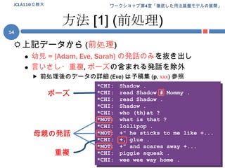 方法 [1](前処理)上記データから (前処理)幼児 = {Adam, Eve, Sarah} の発話のみを抜き出し言いさし・重複, ポーズの含まれる発話を除外前処理後のデータの詳細 (Eve) は予稿集 (p. xxx) 参照JCLA11@立教大14*CHI:	Shadow .*CHI:	read Shadow # Mommy .*CHI:	read Shadow .*CHI:	Shadow .*CHI:	who (th)at ?*MOT:	what is that ?*CHI:	lollipop .*MOT:	+" he sticks to me like +...*CHI:	+, glue .*MOT:	+" and scares away +...*CHI:	piggie squeak .*CHI:	wee wee way home .ポーズ母親の発話重複