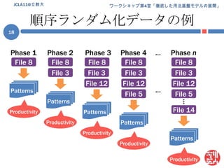 順序ランダム化データの例JCLA11@立教大18Phase 1Phase 2Phase 3Phase 4…Phase nFile 8File 8File 8File 8File 8File 3File 3File 3File 3File 12File 12File 12Patterns…File 5File 5Patterns…PatternsFile 14ProductivityPatternsProductivityProductivityPatternsProductivityProductivity