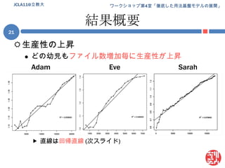 結果概要生産性の上昇どの幼児もファイル数増加毎に生産性が上昇	Adam			   Eve			    Sarah直線は回帰直線(次スライド)JCLA11@立教大21