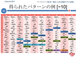 得られたパターンの例 [~10]JCLA11@立教大22