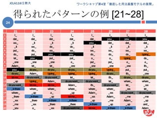 得られたパターンの例 [21~28]JCLA11@立教大24