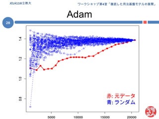AdamJCLA11@立教大28赤: 元データ青: ランダム