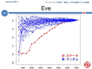 EveJCLA11@立教大29赤: 元データ青: ランダム