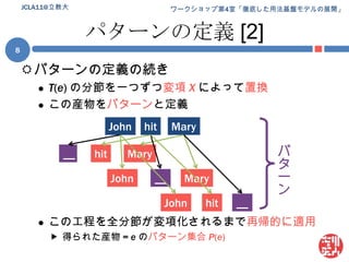パターンの定義 [2]パターンの定義の続きT(e) の分節を一つずつ変項 Xによって置換この産物をパターンと定義この工程を全分節が変項化されるまで再帰的に適用得られた産物 = eのパターン集合 P(e)JCLA11@立教大8hitMaryJohnパターンhitMary____MaryJohnhit__John