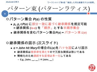 パターン束 (パターンラティス)パターン集合 P(e) の性質pi, pj∈P(e) に部分一致に基づく継承関係を規定可能= 継承関係 (is-a) を「順序」とする半順序集合継承関係を含むパターン集合P(e) = パターン束 L(e)継承関係の図示 (次スライド)e = John hit Maryの場合のL(e)をハッセ図により図示継承関係は推移律を満たすので冗長な関係は除いてある簡略化のため連続する変項は単一化してあるE.g., [John, __, __ ]  [John, __ ]JCLA11@立教大9