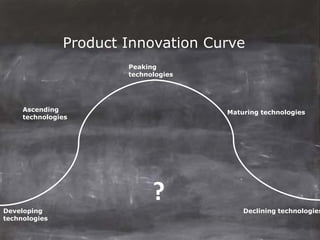 Product Innovation Curve
                       Peaking
                       technologies




     Ascending                        Maturing technologies
     technologies




Developing
                             ?            Declining technologies
technologies
 