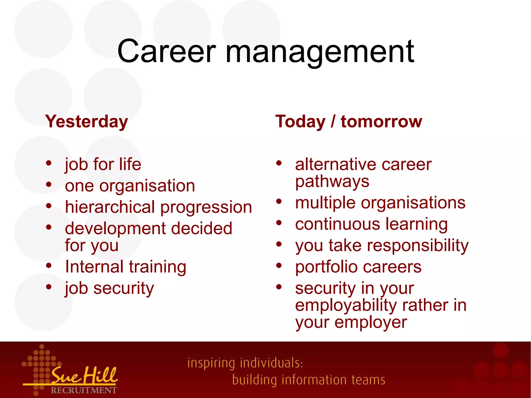 Career management

Yesterday                      Today / tomorrow

•   job for life               • alternative career
•   one organisation               pathways
•   hierarchical progression   •   multiple organisations
•   development decided        •   continuous learning
    for you                    •   you take responsibility
•   Internal training          •   portfolio careers
•   job security               •   security in your
                                   employability rather in
                                   your employer
 