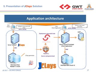 @ 2017 – JYN INFO CONSEIL 17
Application architecture
Data base JClays
MySql5.7 / oracle
Server Tomcat7
JDBC
HTTP / HTTPS
Data base client Oracle 12
JClays generator
Server Tomcat7 Prototype
(Client Application)
JDBC
Source code generetaed
LDAP
User
Client Application
Execute a new screen
generated
Deployment generated code
Configure a new screen with
JClays
HTTP / HTTPS
User
JClays
5. Presentation of JClays Solution
 
