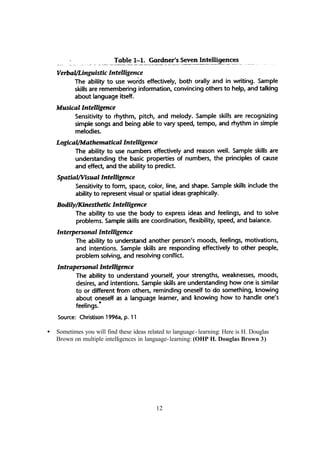 12
• Sometimes you will find these ideas related to language-learning: Here is H. Douglas
Brown on multiple intelligences in language-learning: (OHP H. Douglas Brown 3)
 