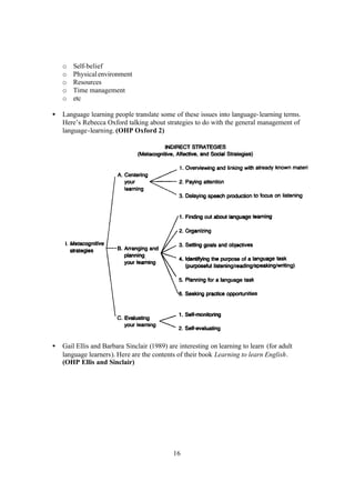 16
o Self-belief
o Physicalenvironment
o Resources
o Time management
o etc
• Language learning people translate some of these issues into language-learning terms.
Here’s Rebecca Oxford talking about strategies to do with the general management of
language-learning. (OHP Oxford 2)
• Gail Ellis and Barbara Sinclair (1989) are interesting on learning to learn (for adult
language learners). Here are the contents of their book Learning to learn English.
(OHP Ellis and Sinclair)
 