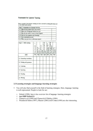 17
2.3 Learning strategies and language-learning strategies
• You will also find yourself in the field of learning strategies. Here, language-learning
is well-represented. People to look for are:
o Oxford (1990): here is her overview list of language-learning strategies
o (see OHP Oxford 1)
o Chamot et al (1999) and Chamot & O’Malley (1994)
o Wenden & Rubin (1987), Macaro (2001) and Cohen (1998) are also interesting.
 