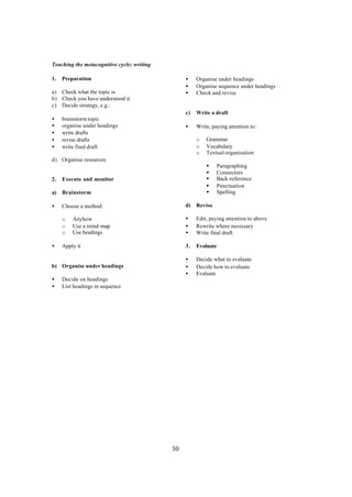 30
Teaching the metacognitive cycle: writing
1. Preparation
a) Check what the topic is
b) Check you have understood it
c) Decide strategy, e.g.:
• brainstorm topic
• organise under headings
• write drafts
• revise drafts
• write final draft
d) Organise resources
2. Execute and monitor
a) Brainstorm
• Choose a method:
o Anyhow
o Use a mind-map
o Use headings
• Apply it
b) Organise under headings
• Decide on headings
• List headings in sequence
• Organise under headings
• Organise sequence under headings
• Check and revise
c) Write a draft
• Write, paying attention to:
o Grammar
o Vocabulary
o Textual organisation
§ Paragraphing
§ Connectors
§ Back-reference
§ Punctuation
§ Spelling
d) Revise
• Edit, paying attention to above
• Rewrite where necessary
• Write final draft
3. Evaluate
• Decide what to evaluate
• Decide how to evaluate
• Evaluate
 