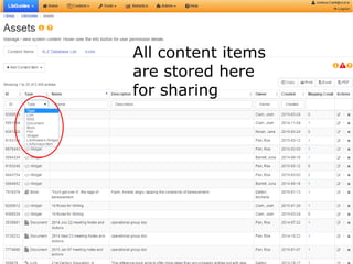All content items
are stored here
for sharing
 