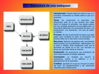 Estructura de una webquest Introducción : Orienta elalumno sobre lo que va a encontrar. Incrementa su interés sobre lo que va a encontrar.  Tarea : Se proporciona al alumnado una descripción clara de lo que tendrán que haber hecho al finalizar la actividad. Las tareas pueden ser muy variadas:realización de una página web, un documento elaborado con procesador de texto, una presentación, una exposición, una obra de teatro, un debate...  Proceso : Se dice al alumnado los pasos que debe seguir para completar la tarea, la descripción del proceso debe ser lo más clara y breve posible.  Recursos : Relación de páginas web, previamente seleccionadas por el profesorado, relacionadas con la tarea a realizar. Esta reselección evita que el alumnado se pierda en la red. Los recursos no tienen por qué estar todos en Internet.  Evaluación : Se proporciona una orientación de cómo será evaluado el trabajo realizado.  Conclusión : su finalidad es resumir la experiencia, animar a la reflexión, y a la generalización de lo aprendido.  Créditos : apartado en el que se incluyen los datos del autor, los agradecimientos y las referencias utilizadas para la elaboración.  