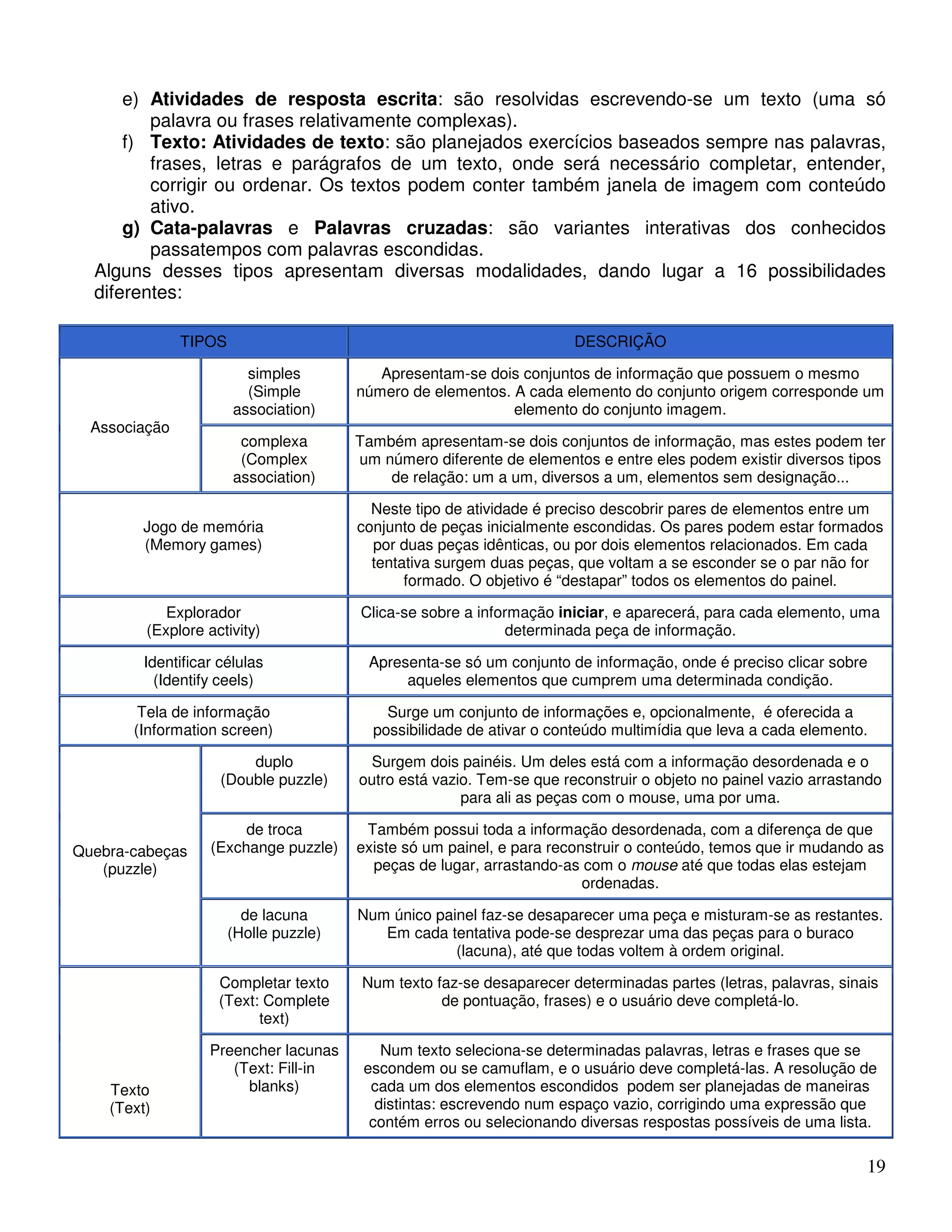 e) Atividades de resposta escrita: são resolvidas escrevendo-se um texto (uma só 
19 
palavra ou frases relativamente complexas). 
f) Texto: Atividades de texto: são planejados exercícios baseados sempre nas palavras, 
frases, letras e parágrafos de um texto, onde será necessário completar, entender, 
corrigir ou ordenar. Os textos podem conter também janela de imagem com conteúdo 
ativo. 
g) Cata-palavras e Palavras cruzadas: são variantes interativas dos conhecidos 
passatempos com palavras escondidas. 
Alguns desses tipos apresentam diversas modalidades, dando lugar a 16 possibilidades 
diferentes: 
TIPOS DESCRIÇÃO 
simples 
(Simple 
association) 
Apresentam-se dois conjuntos de informação que possuem o mesmo 
número de elementos. A cada elemento do conjunto origem corresponde um 
elemento do conjunto imagem. 
Associação 
complexa 
(Complex 
association) 
Também apresentam-se dois conjuntos de informação, mas estes podem ter 
um número diferente de elementos e entre eles podem existir diversos tipos 
de relação: um a um, diversos a um, elementos sem designação... 
Jogo de memória 
(Memory games) 
Neste tipo de atividade é preciso descobrir pares de elementos entre um 
conjunto de peças inicialmente escondidas. Os pares podem estar formados 
por duas peças idênticas, ou por dois elementos relacionados. Em cada 
tentativa surgem duas peças, que voltam a se esconder se o par não for 
formado. O objetivo é “destapar” todos os elementos do painel. 
Explorador 
(Explore activity) 
Clica-se sobre a informação iniciar, e aparecerá, para cada elemento, uma 
determinada peça de informação. 
Identificar células 
(Identify ceels) 
Apresenta-se só um conjunto de informação, onde é preciso clicar sobre 
aqueles elementos que cumprem uma determinada condição. 
Tela de informação 
(Information screen) 
Surge um conjunto de informações e, opcionalmente, é oferecida a 
possibilidade de ativar o conteúdo multimídia que leva a cada elemento. 
duplo 
(Double puzzle) 
Surgem dois painéis. Um deles está com a informação desordenada e o 
outro está vazio. Tem-se que reconstruir o objeto no painel vazio arrastando 
para ali as peças com o mouse, uma por uma. 
de troca 
(Exchange puzzle) 
Também possui toda a informação desordenada, com a diferença de que 
existe só um painel, e para reconstruir o conteúdo, temos que ir mudando as 
peças de lugar, arrastando-as com o mouse até que todas elas estejam 
ordenadas. 
Quebra-cabeças 
(puzzle) 
de lacuna 
(Holle puzzle) 
Num único painel faz-se desaparecer uma peça e misturam-se as restantes. 
Em cada tentativa pode-se desprezar uma das peças para o buraco 
(lacuna), até que todas voltem à ordem original. 
Completar texto 
(Text: Complete 
text) 
Num texto faz-se desaparecer determinadas partes (letras, palavras, sinais 
de pontuação, frases) e o usuário deve completá-lo. 
Texto 
(Text) 
Preencher lacunas 
(Text: Fill-in 
blanks) 
Num texto seleciona-se determinadas palavras, letras e frases que se 
escondem ou se camuflam, e o usuário deve completá-las. A resolução de 
cada um dos elementos escondidos podem ser planejadas de maneiras 
distintas: escrevendo num espaço vazio, corrigindo uma expressão que 
contém erros ou selecionando diversas respostas possíveis de uma lista. 
 