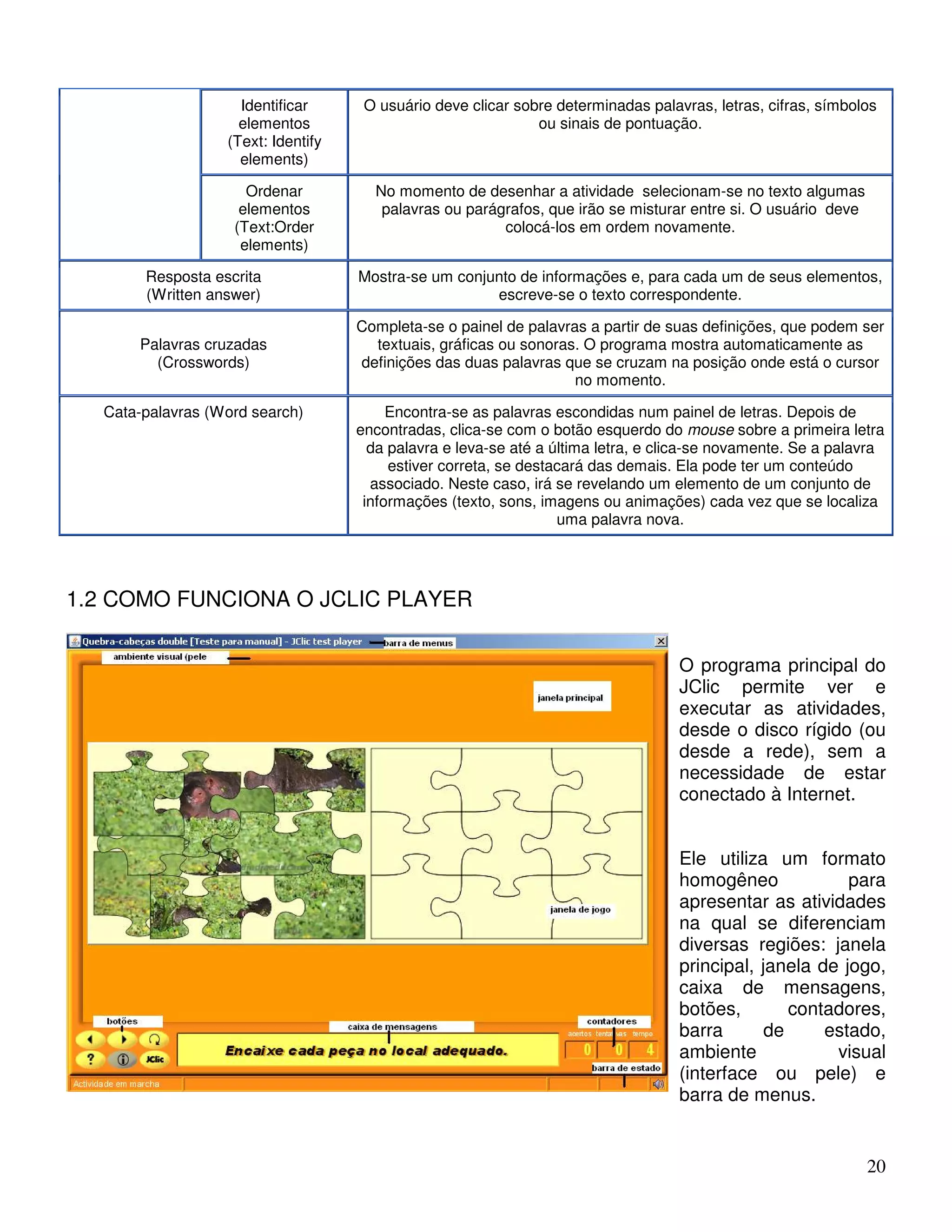 20 
Identificar 
elementos 
(Text: Identify 
elements) 
O usuário deve clicar sobre determinadas palavras, letras, cifras, símbolos 
ou sinais de pontuação. 
Ordenar 
elementos 
(Text:Order 
elements) 
No momento de desenhar a atividade selecionam-se no texto algumas 
palavras ou parágrafos, que irão se misturar entre si. O usuário deve 
colocá-los em ordem novamente. 
Resposta escrita 
(Written answer) 
Mostra-se um conjunto de informações e, para cada um de seus elementos, 
escreve-se o texto correspondente. 
Palavras cruzadas 
(Crosswords) 
Completa-se o painel de palavras a partir de suas definições, que podem ser 
textuais, gráficas ou sonoras. O programa mostra automaticamente as 
definições das duas palavras que se cruzam na posição onde está o cursor 
no momento. 
Cata-palavras (Word search) Encontra-se as palavras escondidas num painel de letras. Depois de 
encontradas, clica-se com o botão esquerdo do mouse sobre a primeira letra 
da palavra e leva-se até a última letra, e clica-se novamente. Se a palavra 
estiver correta, se destacará das demais. Ela pode ter um conteúdo 
associado. Neste caso, irá se revelando um elemento de um conjunto de 
informações (texto, sons, imagens ou animações) cada vez que se localiza 
uma palavra nova. 
1.2 COMO FUNCIONA O JCLIC PLAYER 
O programa principal do 
JClic permite ver e 
executar as atividades, 
desde o disco rígido (ou 
desde a rede), sem a 
necessidade de estar 
conectado à Internet. 
Ele utiliza um formato 
homogêneo para 
apresentar as atividades 
na qual se diferenciam 
diversas regiões: janela 
principal, janela de jogo, 
caixa de mensagens, 
botões, contadores, 
barra de estado, 
ambiente visual 
(interface ou pele) e 
barra de menus. 
 