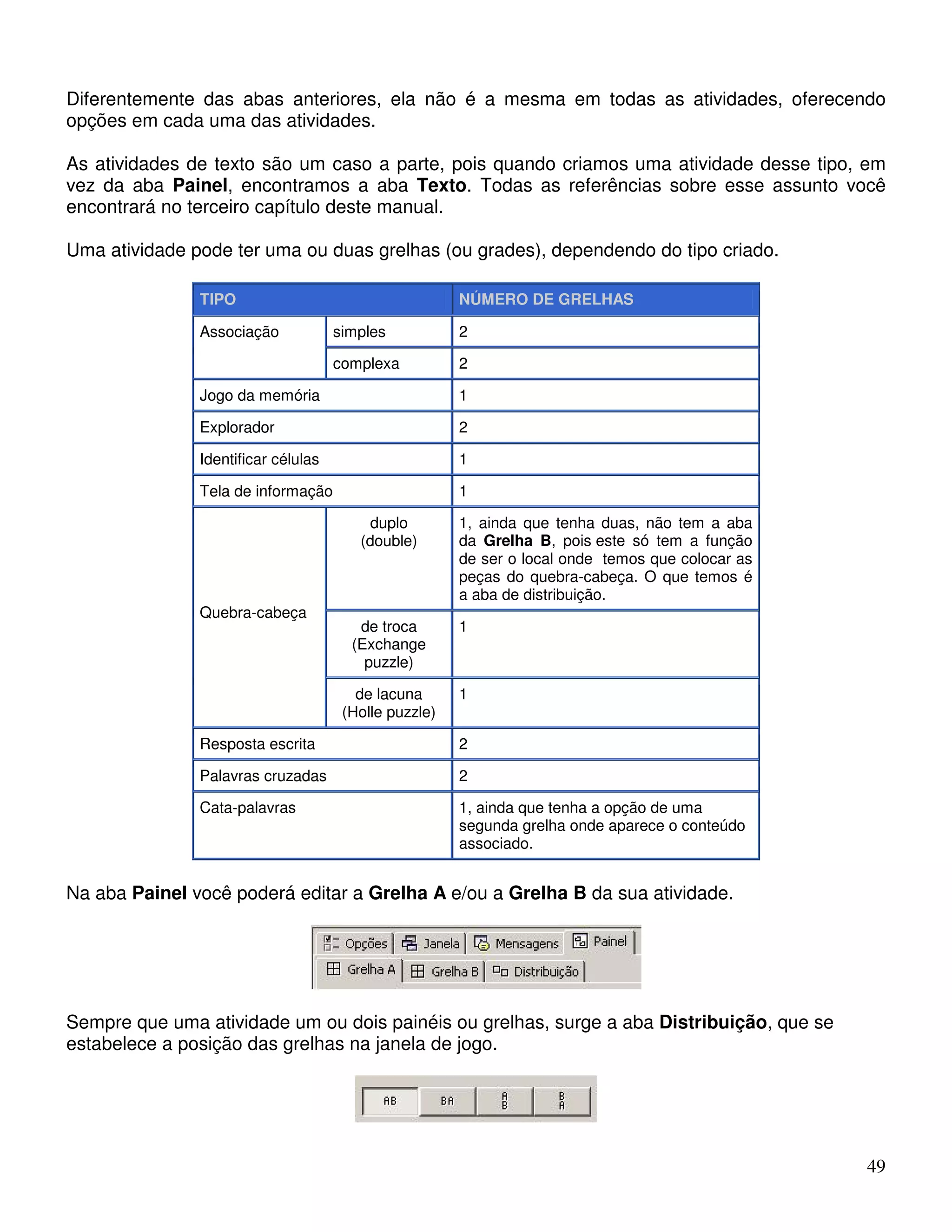 Diferentemente das abas anteriores, ela não é a mesma em todas as atividades, oferecendo 
opções em cada uma das atividades. 
As atividades de texto são um caso a parte, pois quando criamos uma atividade desse tipo, em 
vez da aba Painel, encontramos a aba Texto. Todas as referências sobre esse assunto você 
encontrará no terceiro capítulo deste manual. 
49 
Uma atividade pode ter uma ou duas grelhas (ou grades), dependendo do tipo criado. 
TIPO NÚMERO DE GRELHAS 
Associação simples 2 
complexa 2 
Jogo da memória 1 
Explorador 2 
Identificar células 1 
Tela de informação 1 
duplo 
(double) 
1, ainda que tenha duas, não tem a aba 
da Grelha B, pois este só tem a função 
de ser o local onde temos que colocar as 
peças do quebra-cabeça. O que temos é 
a aba de distribuição. 
de troca 
(Exchange 
puzzle) 
1 
Quebra-cabeça 
de lacuna 
(Holle puzzle) 
1 
Resposta escrita 2 
Palavras cruzadas 2 
Cata-palavras 1, ainda que tenha a opção de uma 
segunda grelha onde aparece o conteúdo 
associado. 
Na aba Painel você poderá editar a Grelha A e/ou a Grelha B da sua atividade. 
Sempre que uma atividade um ou dois painéis ou grelhas, surge a aba Distribuição, que se 
estabelece a posição das grelhas na janela de jogo. 
 