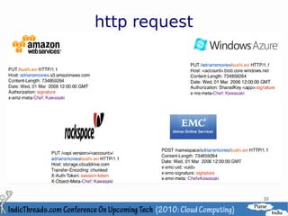 http request




               10
 