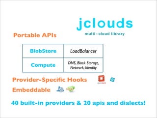 Portable APIs

      BlobStore     LoadBalancer

                   DNS, Block Storage,
      Compute       Network, Identity


Provider-Speciﬁc Hooks
Embeddable

40 built-in providers & 20 apis and dialects!
 