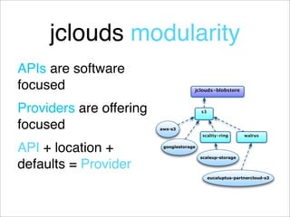 jclouds modularity
APIs are software
focused                               jclouds-blobstore



Providers are offering                    s3


focused                  aws-s3
                                          scality-ring        walrus


API + location +          googlestorage

                                          scaleup-storage

defaults = Provider
                                               eucaluptus-partnercloud-s3
 