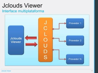 Jclouds Viewer
 Interface multiplataforma




Jclouds Viewer               11
 