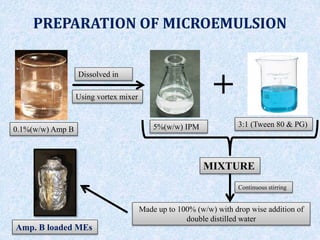 PREPARATION OF MICROEMULSION
5%(w/w) IPM0.1%(w/w) Amp B
+
3:1 (Tween 80 & PG)
Dissolved in
Using vortex mixer
MIXTURE
Made up to 100% (w/w) with drop wise addition of
double distilled water
Continuous stirring
Amp. B loaded MEs
 