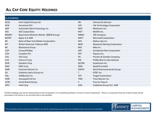 ALL CAP CORE EQUITY: HOLDINGS
 As of 9/28/2012

ACGL               Arch Capital Group Ltd.                                                             JNJ                  Johnson & Johnson
ACN                Accenture PLC                                                                       LIFE                 Life Technology Corporation
ADP                Automatic Data Processing, Inc.                                                     MDT                  Medtronic Inc.
AES                AES Corporation                                                                     MET                  Metlife Inc.
BAMXY              Bayerische Motoren Werke (BMW Group)                                                MMM                  3M Company
BAYRY              Bayer A G ADR                                                                       MSFT                 Microsoft Corporation
BK                 Bank of New York Mellon Corporation                                                 MYL                  Mylan Labs Inc.
BTI                British American Tobacco ADR                                                        NEM                  Newmont Mining Corporation
BX                 Blackstone Group                                                                    NKE                  Nike Inc.
COP                ConocoPhillips                                                                      OXY                  Occidental Pete Corporation
COV                Covidien PLC                                                                        PEP                  Pepsico Inc.
CVS                CVS Corp                                                                            PG                   Procter & Gamble Company
CVX                Chevron Corp                                                                        PM                   Phillip Morris International
DHR                Danaher Corp                                                                        QCOM                 Qualcomm Inc.
EMC                EMC Corp                                                                            SDRL                 Seadrill Limited
EMR                Emerson Electric Co                                                                 SHPGY                Shire Pharmaceuticals Group
GS                 Goldman Sachs Group Inc                                                             T                    AT&T Inc.
HAL                Halliburton Co                                                                      TGT                  Target Corporation
HON                Honeywell Intl Inc                                                                  TWX                  Time Warner Inc.
ICON               Iconix Brand Group                                                                  V                    Visa Inc Class A
INTC               Intel Corp                                                                          VOD                  Vodafone Group PLC ADR


Portfolio holdings may not be representative of the Composite’s or an individual portfolio’s current or future investments. There is no assurance that any of these stocks will be
purchased in the future or are currently held in the portfolio.




 This presentation and its contents are intended to be used for advertising purposes and is not considered to be a one-on-one presentation.
 