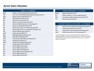 ACTIVE INDEX: HOLDINGS
                                         EQUITY - As of 9/28/2012                                                                            TAXABLE FIXED INCOME – As of 9/28/2012
DEM                  Wisdom Tree Emerging Market Equity ETF                                                              BOND            PIMCO Total Return ETF
FFR                  First Trust FTSE EN Developed Markets Real Estate ETF                                               CSJ             iShares Lehman 1-3 Year Credit Bond ETF
GDX                  Market Vectors Gold Miners ETF                                                                      PHB             Powershares High Yield Corporate Bond ETF
GLD                  SPDR Gold Trust Shares ETF                                                                          TIP             iShares Barclays TIPS ETF
IAK                  iShares DJ US Insurance ETF
IEZ                  iShares Trust Dow Jones US Oil ETF
IGV                  iShares SP North American Technology ETF                                                                   TAX-EXEMPT MUNICIPAL FIXED INCOME – As of 9/28/2012
IHI                  iShares DJ US Medical Device ETF                                                                    ITM                 Market Vectors ETM Intermediate Municipal ETF
IHE                  iShares Dow Jones U.S. Pharmaceuticals ETF
                                                                                                                         PVI                 Powershares VRDO Tax-Free ETF
IHF                  iShares Dow Jones U.S. Healthcare Providers ETF
                                                                                                                         PZA                 Powershares Insured National Municipal ETF
IWF                  Russell 1000 Growth Index Fd
                                                                                                                         SHM                 SPDR Lehman Short Term Municipal ETF
IWM                  iShares Russell 2000 ETF
KRE                  SPDR S&P Regional Banking ETF                                                                        Portfolio holdings may not be representative of the Composite’s or an
MDY                  SPDR S&P 400 MidCap ETF                                                                              individual portfolio’s current or future investments. There is no assurance
                                                                                                                          that any of these stocks will be purchased in the future or are currently
SPLV                 Powershares S&P 500 Low Volatility ETF                                                               held in the portfolio.
VGK                  Vanguard European ETF
VWO                  Vanguard Emerging Markets ETF
XLE                  Energy Select Sector SPDR ETF
XLF                  Sector SPDR Financial ETF
XLI                  Sector SPDR Industrial ETF
XLK                  Sector SPDR Technology ETF
XLP                  Sector SPDR Consumer Staples ETF
XLU                  Sector SPDR Utilities ETF
XLY                  Sector SPDR Cyclicals ETF




This presentation and its contents are intended to be used for advertising purposes and is not considered to be a one-on-one presentation.
 