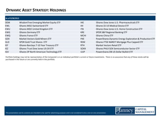 DYNAMIC ASSET STRATEGY: HOLDINGS
As of 9/28/2012

DEM               WisdomTree Emerging Market Equity ETF                                               IHE                  iShares Dow Jones U.S. Pharmaceuticals ETF
EWL               iShares MSCI Switzerland ETF                                                        IHI                  iShares DJ US Medical Device ETF
EWU               iShares MSCI United Kingdom ETF                                                     ITB                  iShares Dow Jones U.S. Home Construction ETF
EWG               iShares Germany ETF                                                                 KRE                  SPDR S&P Regional Banking ETF
EWQ               iShares France ETF                                                                  MCHI                 iShares China ETF
GDX               Market Vectors Gold Miners ETF                                                      PXE                  PowerShares Dynamic Energy Exploration & Production ETF
GLD               SPDR Gold Trust Shares ETF                                                          REM                  iShares FTSE NAREIT Mortgage Plus Capped ETF
IEF               iShares Barclays 7-10 Year Treasury ETF                                             RTH                  Market Vectors Retail ETF
IEZ               iShares Trust Dow Jones US Oil ETF                                                  SOXX                 iShares PHLX SOX Semiconductor Sector ETF
IGV               iShares SP North American Technology ETF                                            UUP                  Powershares DB US Dollar Bullish ETF

Portfolio holdings may not be representative of the Composite’s or an individual portfolio’s current or future investments. There is no assurance that any of these stocks will be
purchased in the future or are currently held in the portfolio.




This presentation and its contents are intended to be used for advertising purposes and is not considered to be a one-on-one presentation.
 