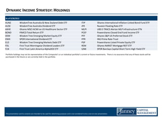 DYNAMIC INCOME STRATEGY: HOLDINGS
As of 9/28/2012

AUNZ              WisdomTree Australia & New Zealand Debt ETF                                         ITIP                 iShares International Inflation-Linked Bond Fund ETF
AUSE              WisdomTree Australia Dividend ETF                                                   JFR                  Nuveen Floating Rate ETF
AXHE              iShares MSCI ACWI ex US Healthcare Sector ETF                                       MLPI                 UBS E-TRACS Alerian MLP Infrastructure ETN
BOND              PIMCO Total Return ETF                                                              PCEF                 Powershares Closed End Fund Income ETF
DEM               Wisdom Tree Emerging Market Equity ETF                                              PFF                  iShares S&P US Preferred Stock ETF
DWX               SPDR International Dividend ETF                                                     PPR                  ING Prime Rate Trust
ELD               Wisdom Tree Emerging Markets Debt ETF                                               PSP                  Powershares Listed Private Equity ETF
FDL               First Trust Morningstar Dividend Leaders ETF                                        REM                  iShares NARIET Mortgage REIT ETF
FLN               First Trust Latin America AlphaDEX ETF                                              SJNK                 SPDR Barclays Capital Short Term High Yield ETF

Portfolio holdings may not be representative of the Composite’s or an individual portfolio’s current or future investments. There is no assurance that any of these stocks will be
purchased in the future or are currently held in the portfolio.




This presentation and its contents are intended to be used for advertising purposes and is not considered to be a one-on-one presentation.
 