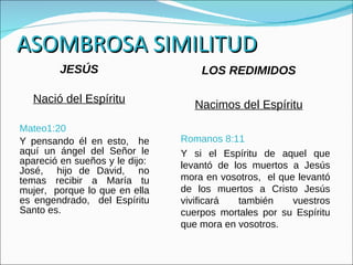 ASOMBROSA SIMILITUD JESÚS Nació del Espíritu Mateo1:20 Y pensando él en esto,  he aquí un ángel del Señor le apareció en sueños y le dijo:  José,  hijo de David,  no temas recibir a María tu mujer,  porque lo que en ella es engendrado,  del Espíritu Santo es. LOS REDIMIDOS Nacimos del Espíritu Romanos 8:11  Y si el Espíritu de aquel que levantó de los muertos a Jesús mora en vosotros,  el que levantó de los muertos a Cristo Jesús vivificará también vuestros cuerpos mortales por su Espíritu que mora en vosotros. 