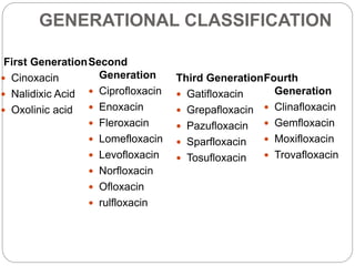 NORFLOXACIN AND ADVANCED CIRRHOSIS | PPTX