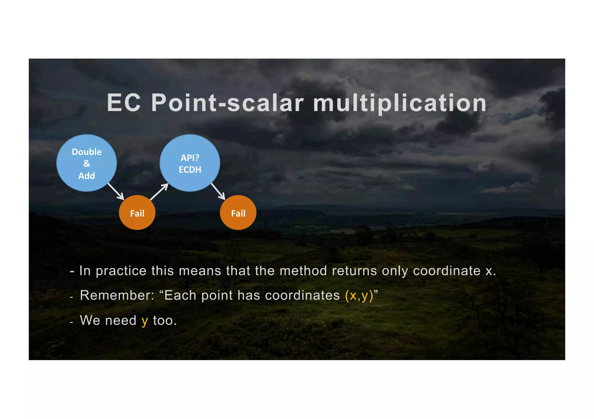 EC Point-scalar multiplication - In practice this means that the method returns only coordinate x. -  Remember: “Each point has coordinates (x,y)” -  We need y too. API? ECDH Fail Double & Add Fail 