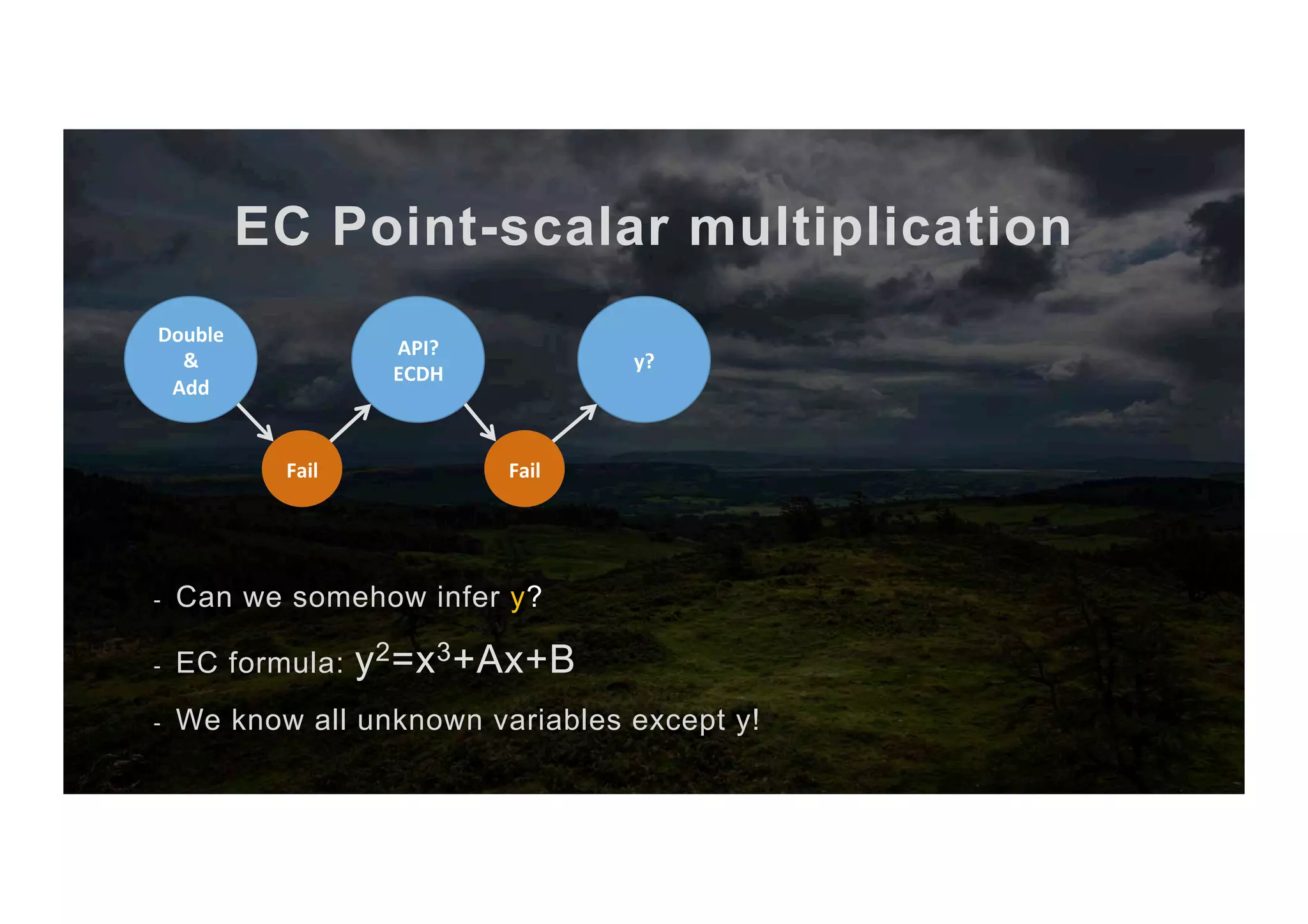 EC Point-scalar multiplication -  Can we somehow infer y? -  EC formula: y2=x3+Ax+B -  We know all unknown variables except y! API? ECDH Fail Double & Add Fail y? 