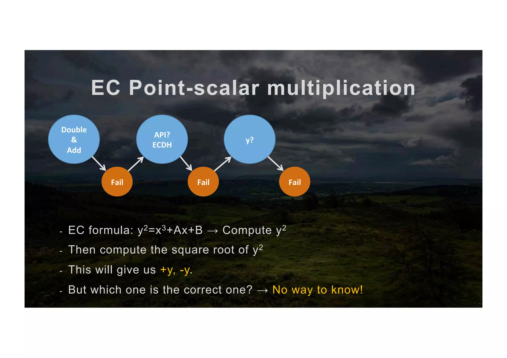 EC Point-scalar multiplication -  EC formula: y2=x3+Ax+B → Compute y2 -  Then compute the square root of y2 -  This will give us +y, -y. -  But which one is the correct one? → No way to know! API? ECDH Fail Double & Add Fail y? Fail 