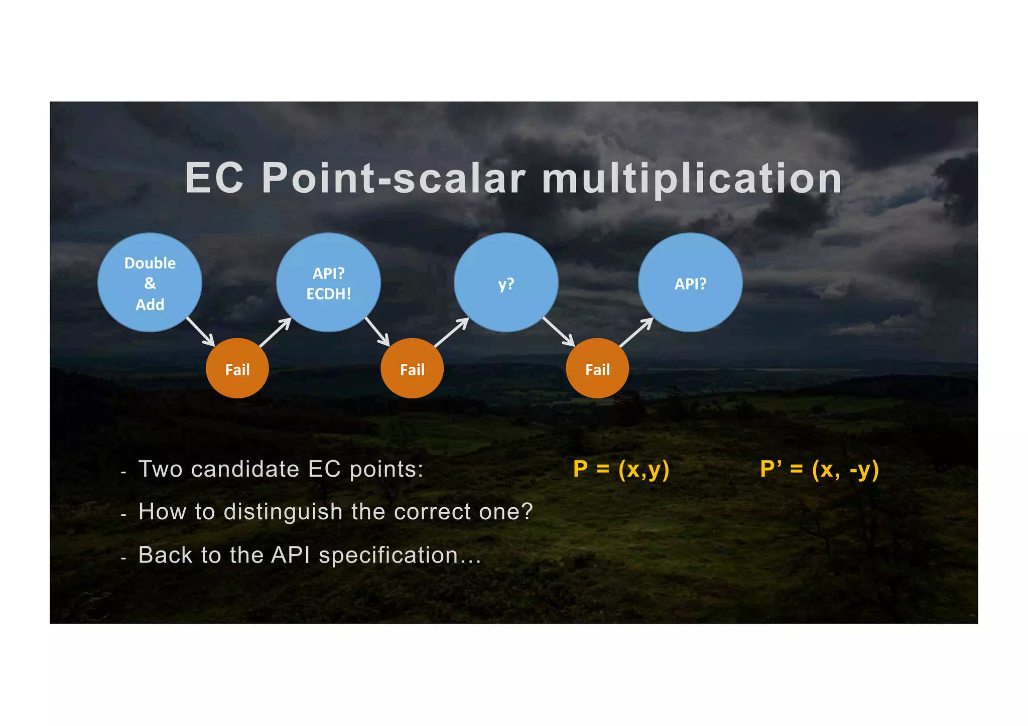 EC Point-scalar multiplication -  Two candidate EC points: P = (x,y) P’ = (x, -y) -  How to distinguish the correct one? -  Back to the API specification… API? ECDH! Fail Double & Add Fail y? Fail API? 