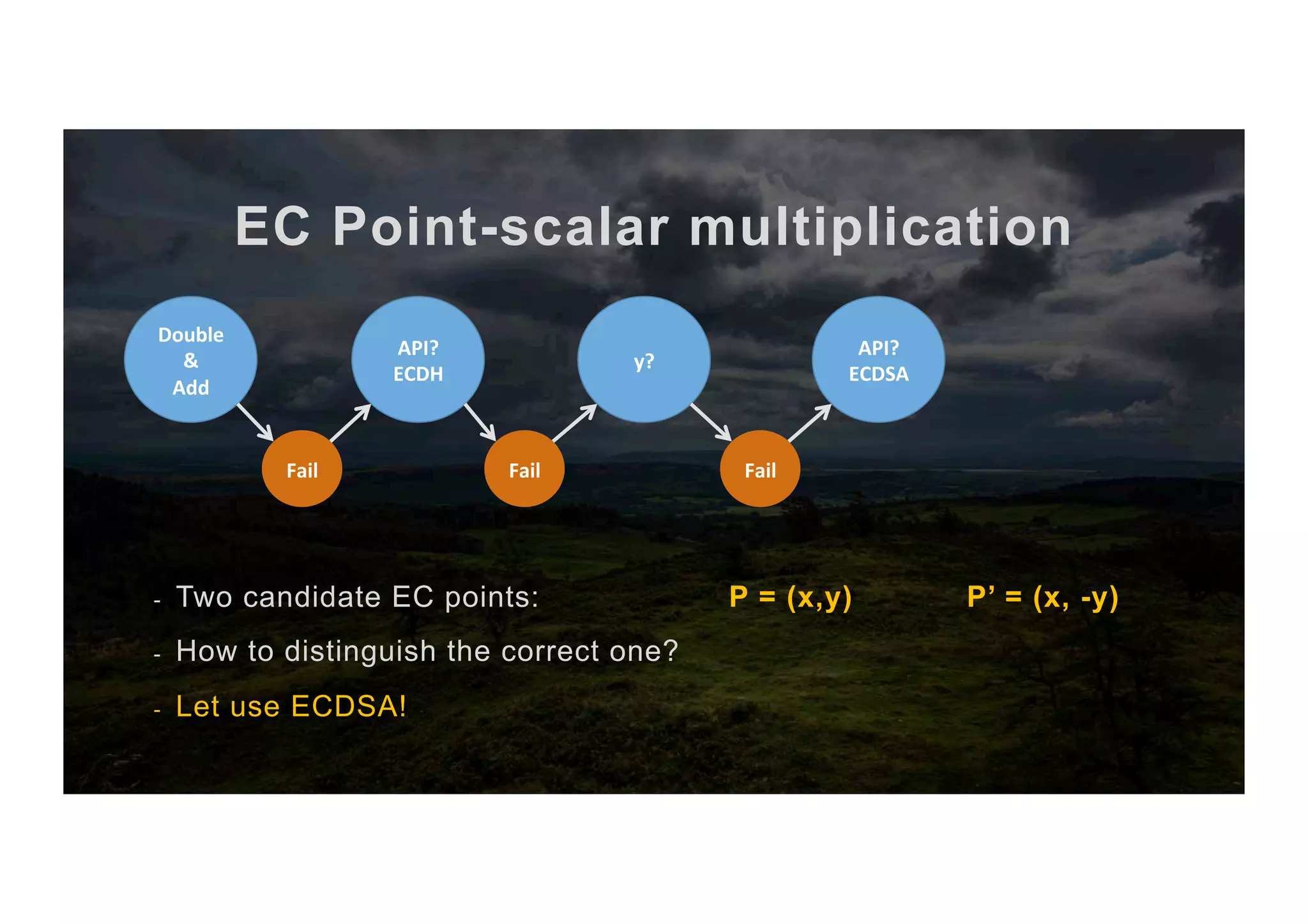 EC Point-scalar multiplication -  Two candidate EC points: P = (x,y) P’ = (x, -y) -  How to distinguish the correct one? -  Let use ECDSA! API? ECDH Fail Double & Add Fail y? Fail API? ECDSA 