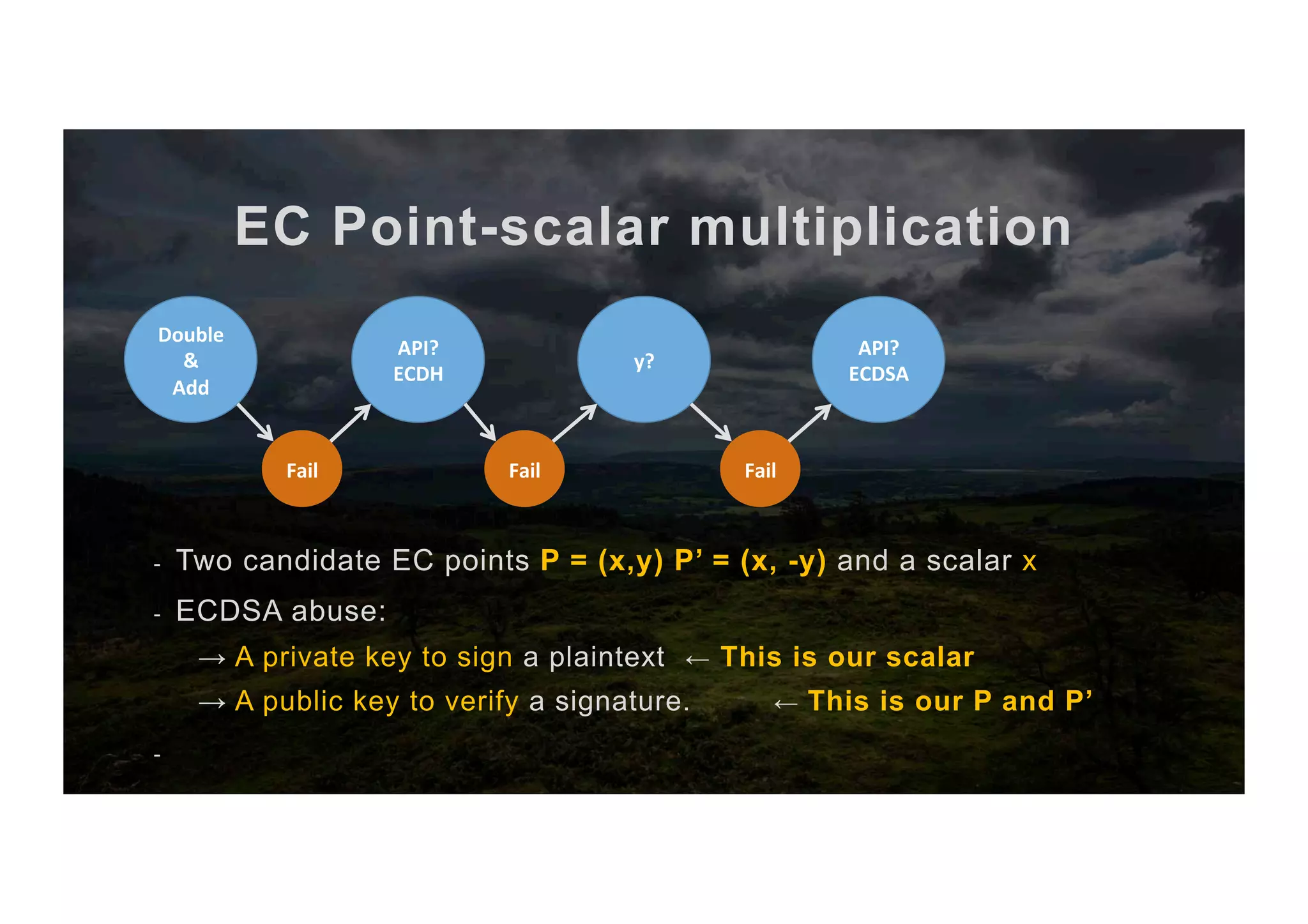 EC Point-scalar multiplication -  Two candidate EC points P = (x,y) P’ = (x, -y) and a scalar x -  ECDSA abuse: → A private key to sign a plaintext ← This is our scalar → A public key to verify a signature. ← This is our P and P’ -  API? ECDH Fail Double & Add Fail y? Fail API? ECDSA 