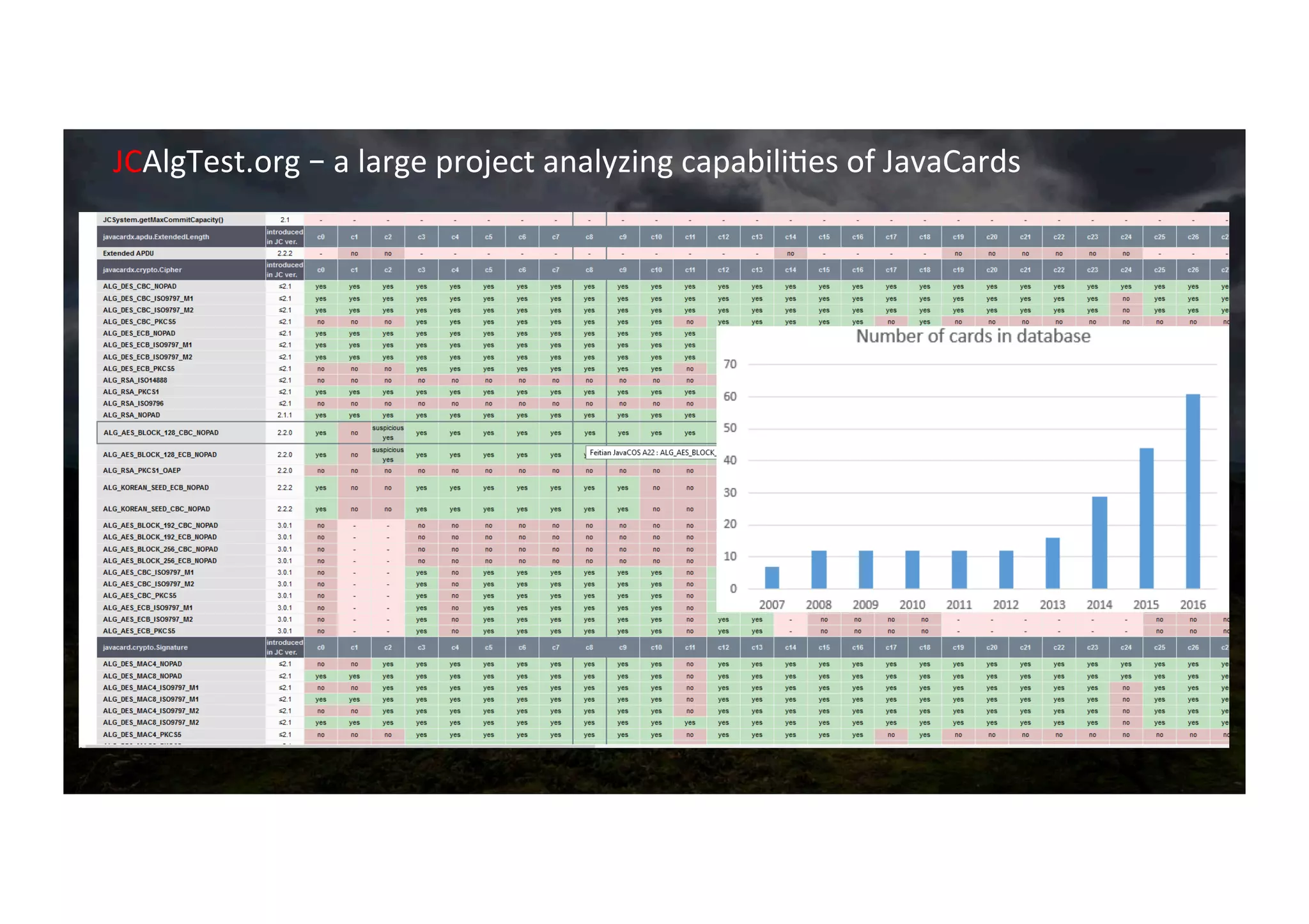 JCAlgTest.org	–	a	large	project	analyzing	capabiliNes	of	JavaCards 