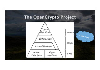 The OpenCrypto Project
+	Dev	tools	
 