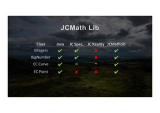 JCMath Lib
Class	 Java	 JC	Spec.	 JC	Reality	 JCMathLib	
Integers	 ✔	 ✔	 ✘	 ✔	
BigNumber	 ✔	 ✔	 ✘	 ✔	
EC	Curve	 ✔	 ~	 ~	 ✔	
EC	Point	 ✔	 ✘	 ✘	 ✔	
 